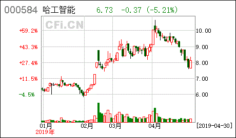 哈工智能 关于与上海计算机软件技术开发中心签署战略合作框架协议的公告