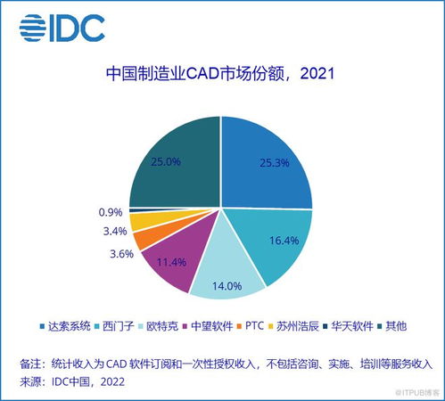 国产cae 工业仿真 第一股上海索辰的喜与忧