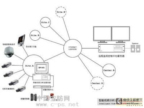 智能视频分析技术在安防中的应用