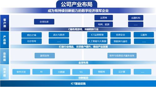 走进神州泰岳 探路2b2c数字化布局