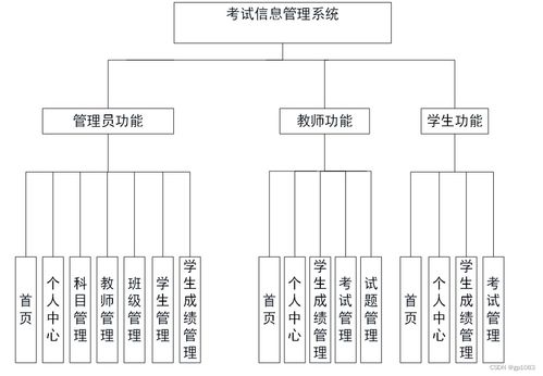 计算机毕业设计springboot基于微信小程序的健康饮食软件设计与实现y2vk6