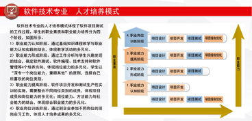 北京信息职业技术学院招生网