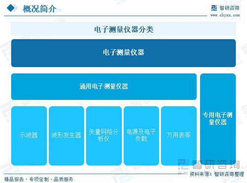 电子测量仪器行业动态 国家政策持续利好,5g等新兴产业加速拉动行业